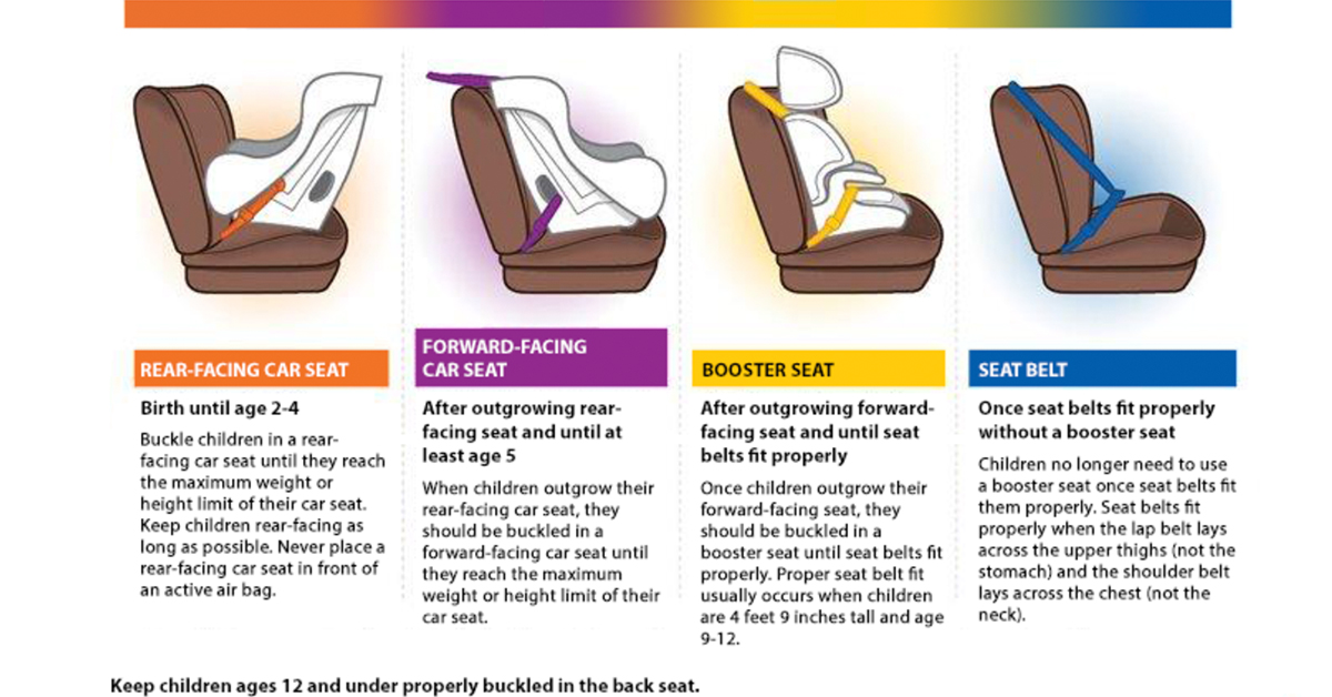 Is Your Child s Safety Seat Installed Correctly