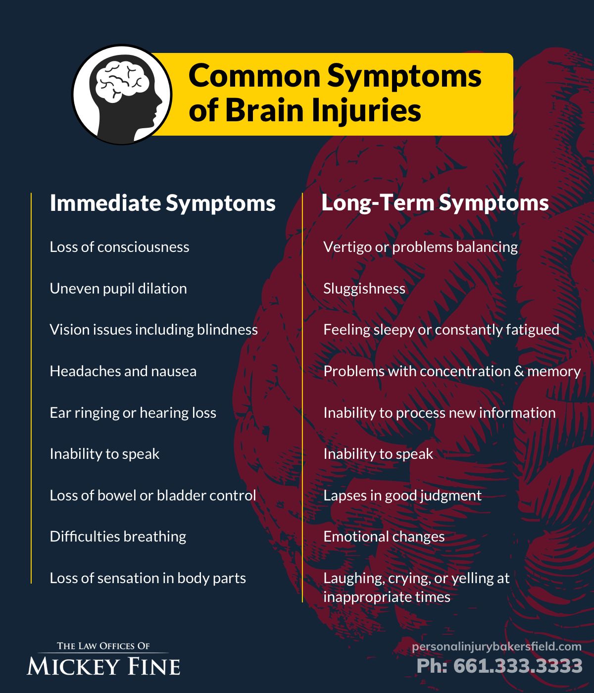 Symptoms of Brain Injury